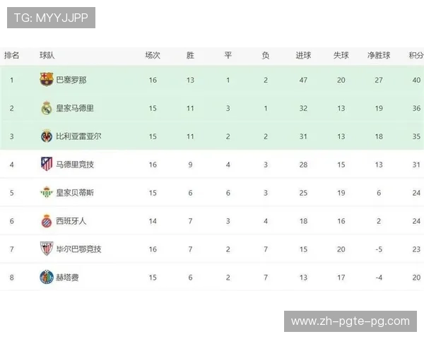 西班牙人西甲联赛赛程及表现分析