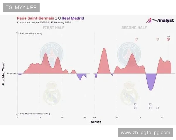 法甲比赛统计图表解读及数据趋势分析